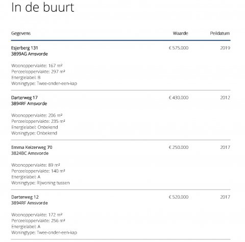 Voorbeeld transacties